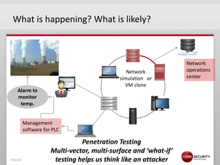 What is happening? What is likely?



                                                                 Network
                                               Network           operations
                                            simulation or        center
                                              VM clone
   Alarm to
   monitor
    temp.


         Management
         software for PLC

                               Penetration Testing
                     Multi-vector, multi-surface and ‘what-if’
PA G E                testing helps us think like an attacker
 