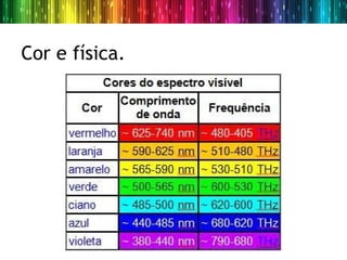 Cor e física.
 