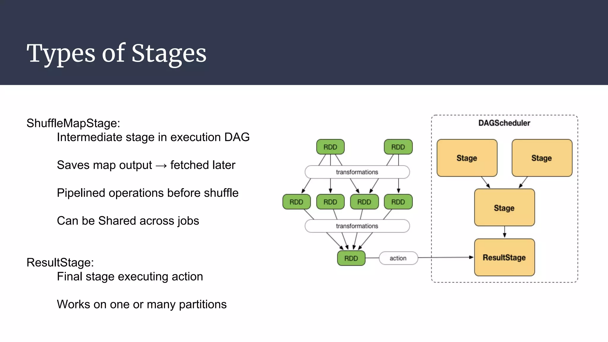 Types of Stages
ShuffleMapStage:
Intermediate stage in execution DAG
Saves map output → fetched later
Pipelined operations before shuffle
Can be Shared across jobs
ResultStage:
Final stage executing action
Works on one or many partitions
 