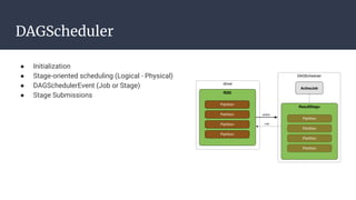 DAGScheduler
● Initialization
● Stage-oriented scheduling (Logical - Physical)
● DAGSchedulerEvent (Job or Stage)
● Stage Submissions
 