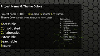 Project Name & Theme Colors
Project name : CORE – COmmon Resource Ecosystem
Theme Colors: Black, White, Yellow, Gold Yellow, Green
Accessible
Consolidated
Collaborative
Extensible
Searchable
Secure
Open options
Project Nest
Project Converge
Project Confluence
GTDocs
DocNexus
STASH - STore And
SHare
CORE - COmmon
REpository
