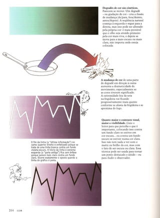 Degrades de cor sao cineticos.
Parecem se mover. Urn degrade
- ou gradal;ao de cor - cria a ilusao
de mudanl;a (de/para, fora/dentro,
antes/depois). A sequencia natural
comel;a a esquerda e segue para a
direita, mas isso pode ser alterado
pela propria cor: e mais provavel
que 0 olho seja atraido primeiro
pela cor mais viva, e depois se
mova para a mais escura ou mais
clara, nao importa onde esteja
colocada.
df»,((~1~~~~~ ~
~~;'4~
A mudanfa de cor de uma parte
do degrade em direl;aOa outra
aumenta a dramaticidade do
movimento, especialmente se
as cores tiverem significado.
A extremidade fria da seta
na frigideira vai ficando
progressivamente mais quente
conforme se afasta da frigideira e se
aproxima do fogo.
o fim da linha (a "ultima informa.;ao") no
canto superior direito e enfatizado porque se
trata de uma linha branca contra um fundo
violeta-escuro. 0 inkio da linha a extrema
esquerda (a "parte antiga") fica sem enfase
porque parece mais claro contra um fundo
claro. Ocorre exatamente 0 oposto quando a
linha do grafico e preta.
Quanto maior 0 contraste tonal,
maior a visibilidade. Guie 0
leitor para que perceba 0 que e
importante, colocando isso contra
urn fundo claro se estiver em
cor escura ... ou contra urn fundo
escuro se estiver numa cor clara.
Isso nao tern nada a ver com 0
matiz ou brilho da cor, mas com
o fato de ser escura ou clara. Essa
tecnica pode ser usada para tornar
urn ponto destacado e nitido - ou
para iludir 0 observador.
 