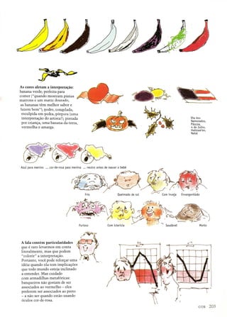 ~
~'-
As cores afetam a interpreta~ao:
banana verde; perfeita para
comer r"quando mostram pintas
marrons e urn matiz dourado,
as bananas tern melhar sabor e
fazem bem"; ~odrei congelada;
e,»culpida em pedra; ~uqlUra (uma
interpreta<;ao do artista?j; pintada
par crian<;a;uma banana-da-terra,
vermelha e amarga.
I))'Q Ul>o
Namorados,
Pascoa,
4 de Julho,
Hallowe'en,
Natal
A fala contem particularidades ~
que e raro levarmos em conta "0
literalmente, mas que podem
"colorir" a interpretayao. ~
Partanto, voce pode reforyar uma ~
ideia quando ela tern implicayoes .
que todo mundo esteja inclinado
a entender. Mas cuidado
com armadilhas metaf6ricas:
banqueiros nao gostarn de ser
associados ao vermelho - eles
preferem ser associados ao preto
- a nao ser quando estao usando
6culos car-de-rosa.
 