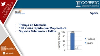 Spark
• Trabaja en Memoria
• 100 x más rapido que Map Reduce
• Soporta Tolerancia a Fallos
 