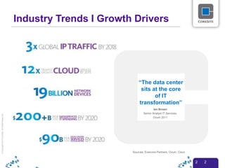 CoreSite: The Data Center as the On-Ramp to Cloud Enablement | PPTX