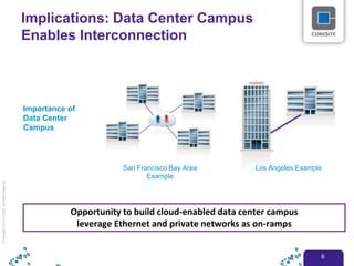 CoreSite: The Data Center as the On-Ramp to Cloud Enablement | PPTX