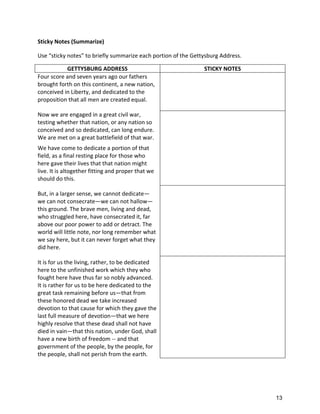 Sticky Notes (Summarize) 

Use “sticky notes” to briefly summarize each portion of the Gettysburg Address. 
 

           GETTYSBURG ADDRESS                                   STICKY NOTES 
Four score and seven years ago our fathers            
brought forth on this continent, a new nation, 
conceived in Liberty, and dedicated to the 
proposition that all men are created equal.  

Now we are engaged in a great civil war,          
testing whether that nation, or any nation so 
conceived and so dedicated, can long endure. 
We are met on a great battlefield of that war.  
 
 




We have come to dedicate a portion of that 
field, as a final resting place for those who 
here gave their lives that that nation might 
live. It is altogether fitting and proper that we 
should do this.  
                                                      
But, in a larger sense, we cannot dedicate—
we can not consecrate—we can not hallow—
this ground. The brave men, living and dead, 
who struggled here, have consecrated it, far 
above our poor power to add or detract. The 
world will little note, nor long remember what 
we say here, but it can never forget what they 
did here.  

It is for us the living, rather, to be dedicated   
here to the unfinished work which they who 
fought here have thus far so nobly advanced. 
It is rather for us to be here dedicated to the 
great task remaining before us—that from 
these honored dead we take increased 
devotion to that cause for which they gave the 
last full measure of devotion—that we here 
highly resolve that these dead shall not have 
died in vain—that this nation, under God, shall 
have a new birth of freedom ‐‐ and that 
government of the people, by the people, for 
the people, shall not perish from the earth. 
 




                                                                                   13
 