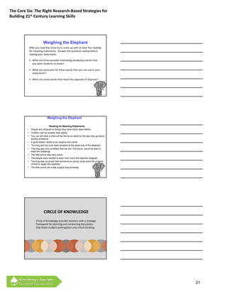 The Core Six: The Right Research‐Based Strategies for 
Building 21st Century Learning Skills




                         Weighing the Elephant
           After you read the story try to come up with at least five reading 
           for meaning statements.  Answer the questions below before 
           making your statements.

           • What are three possible interesting vocabulary words that 
             you want students to know?

           • What are synonyms for these words that you can use in your 
             statements?

           • What are some words that mean the opposite of disprove?



                                                                                  46




        See next page for activity sheet


                             Weighing the Elephant

                                Reading for Meaning Statements
          • People are intrigued by things they have never seen before.
          • Children can be smarter than adults.
          • You can tell what a child will be like as an adult by the way they go about
            solving problems.
          • A good leader needs to be creative and clever.
          • The king and his court were amazed at the great size of the elephant.
          • The king was very confident that his son, the prince, would be able to
            meet the challenge.
          • The little prince was very clever.
          • The people were excited to learn how much the elephant weighed.
          • The king was surprised that someone so young could solve the problem
            of how to weigh the elephant.
          • The little prince will make a good king someday.




                         CIRCLE OF KNOWLEDGE
                  Circle of Knowledge provides teachers with a strategic 
                  framework for planning and conducting discussions 
                  that foster student participation and critical thinking.
                  t at oste stude t pa t c pat o a d c t ca t           g




                                                                                          21
 