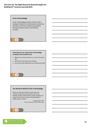 The Core Six: The Right Research‐Based Strategies for 
Building 21st Century Learning Skills




          Circle of Knowledge

          Circle of Knowledge provides teachers with a 
          strategic framework for planning and conducting 
          discussions that foster student participation, 
          learning essential content, and thinking 
                   g                 ,            g
          critically.




          Three Reasons for Using Circle of Knowledge
          to Address the Common Core
          1. Effective oral communication is a crucial 21st century 
             skill.
          2. Speaking and listening require thinking.
          3. Discussions build collaborative and interpersonal skills.
             Discussions build collaborative and interpersonal skills.




          The Research Behind Circle of Knowledge
          Research shows that students in discussion‐rich 
          classrooms experience real academic and social 
          benefits: deeper comprehension, greater empathy and 
          respect for their peers, and an increased ability to 
          h dl i
          handle rigorous content.
                              t t
                                                Polite & Adams, 1997; 
                               Tanner & Cascados, 1998; Tredway, 1995




                                                                         26
 
