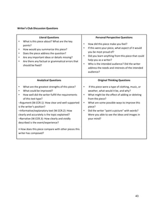 
          
Writer’s Club Discussion Questions 
          
                   Literal Questions                                Personal Perspective Questions 
•   What is this piece about? What are the key 
    points?                                              •   How did this piece make you feel? 
•   How would you summarize this piece?                  •   If this were your piece, what aspect of it would 
•   Does the piece address the question?                     you be most proud of? 
•   Are any important ideas or details missing?          •   Did you learn anything from this piece that could 
•   Are there any factual or grammatical errors that         help you as a writer? 
    should be fixed?                                     •   Who is the intended audience? Did the writer 
                                                             address the needs and interests of the intended 
                                                             audience?  

                Analytical Questions                                  Original Thinking Questions 

•    What are the greatest strengths of this piece?      •    If this piece were a type of clothing, music, or 
•    What could be improved?                                 weather, what would it be, and why? 
•    How well did the writer fulfill the requirements    •   What might be the effect of adding or deleting 
     of this text type?                                      from the piece? 
–Argument (W.CCR.1): How clear and well supported        •   What are some possible ways to improve this 
is the writer's position?                                    piece? 
–Informative/explanatory text (W.CCR.2): How             •   Did the writer "paint a picture" with words? 
clearly and accurately is the topic explained?               Were you able to see the ideas and images in 
–Narrative (W.CCR.3): How clearly and vividly                your mind?  
described is the event/experience? 

• How does this piece compare with other pieces this 
writer has composed?  

 




                                                                                                        43
 