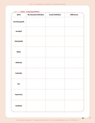 Part 1: Learning the Compare & Contrast Strategy



Figure 1.19: Activity – Comparing Definitions

     Word               My Educated Definition          Actual Definition                 Differences



torschlusspanik




   peenged




 Nobodaddy




    flaffer




  nihilarian




  lordswike




      kye




  myomancy




   hastilude




                                                                                                           49   27
    Silver Strong & Associates • Thoughtful Education Press • www.ThoughtfulClassroom.com • 800.962.4432
 