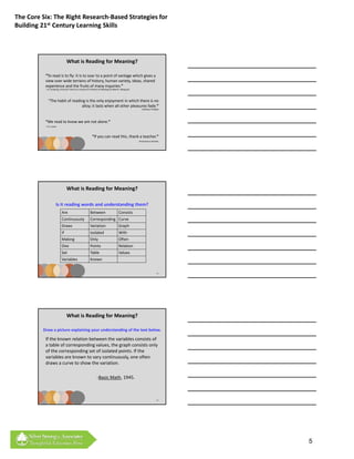 The Core Six: The Right Research‐Based Strategies for 
Building 21st Century Learning Skills




                                What is Reading for Meaning?

          “To read is to fly: it is to soar to a point of vantage which gives a 
          view over wide terrains of history, human variety, ideas, shared 
          experience and the fruits of many inquiries.”
          ‐ A C Grayling, Financial Times (in a review of A History of Reading by Alberto  Manguel)




            “The habit of reading is the only enjoyment in which there is no 
                                 g            y j y
                                alloy; it lasts when all other pleasures fade.”
                                                                                                        ‐ Anthony Trollope




          “We read to know we are not alone.”
          ‐ C.S. Lewis



                                                           “If you can read this, thank a teacher.”
                                                                                                      ‐ Anonymous teacher




                                What is Reading for Meaning?

                     Is it reading words and understanding them?
                           Are                           Between                       Consists
                           Continuously                  Corresponding Curve
                           Draws                         Variation                     Graph
                           If                            Isolated                      With
                           Making                        Only                          Often
                           One                           Points                        Relation
                           Set                           Table                         Values
                           Variables                     Known


                                                                                                                       14




                                What is Reading for Meaning?

         Draw a picture explaining your understanding of the text below.

          If the known relation between the variables consists of 
          a table of corresponding values, the graph consists only 
          of the corresponding set of isolated points. If the 
          variables are known to vary continuously one often
          variables are known to vary continuously, one often 
          draws a curve to show the variation.

                                                                ‐Basic Math, 1945.



                                                                                                                       15




                                                                                                                             5
 
