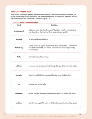 Part 1: Learning the Compare & Contrast Strategy




     How Close Were You?
     Here are the nine words defined. How close were your educated definitions? What subtleties, or
     shades, of meaning did you miss? Note the differences between your educated definition and the
     actual definition in the “Differences” column in Figure 1.19.

        Figure 1.20: Activity – Comparing Definitions

              Word                                                    Definition


                                   A German word that literally means “shut door panic.” It is similar to a
         torschlusspanik
                                   mid-life crisis or the fear that life is passing by too quickly.



            peenged                To whine while complaining.



                                   A term coined by English poet William Blake. The word is a combination
           Nobodaddy               of nobody and daddy and means someone who is no longer worthy
                                   of admiration.



              flaffer              Tol make noise while moving.




            nihilarian             Someone who is concerned with things that are of no interest to others.




           lordswike               Traitor, from Old English roots that literally mean ‘lord deceiver.’




               kye                 A cheap and greedy sailor.




           myomancy                Archaic practice of using the movements of mice to predict the future.




            hastilude              Latin for “spear play.” It refers to Medieval competitions involving spears.




28                                                                                                                 50
            Silver Strong & Associates • Thoughtful Education Press • www.ThoughtfulClassroom.com • 800.962.4432
 