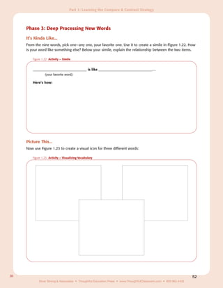 Part 1: Learning the Compare & Contrast Strategy




     Phase 3: Deep Processing New Words

     It’s Kinda Like...
     From the nine words, pick one—any one, your favorite one. Use it to create a simile in Figure 1.22. How
     is your word like something else? Below your simile, explain the relationship between the two items.

         Figure 1.22: Activity – Simile


         _______________________________ is like _______________________________…
                  (your favorite word)

         Here’s how:




     Picture This...
     Now use Figure 1.23 to create a visual icon for three different words:

         Figure 1.23: Activity – Visualizing Vocabulary




30                                                                                                                  52
             Silver Strong & Associates • Thoughtful Education Press • www.ThoughtfulClassroom.com • 800.962.4432
 