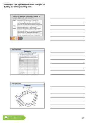 The Core Six: The Right Research‐Based Strategies for 
Building 21st Century Learning Skills




           Three of the six Anchor Standards for Language, for 
           example, deal directly with vocabulary:
           L.CCR.4    Determine or clarify the meaning of unknown and
                      multiple-meaning words and phrases by using context
                      clues, analyzing meaningful word parts, and consulting
                      general and specialized reference materials, as appropriate.
           L.CCR.5    Demonstrate understanding of figurative language, word
                      relationships and nuances in word meanings.
                      relationships,                       meanings
           L.CCR.6    Acquire and use accurately a range of general academic
                      and domain-specific words and phrases sufficient for
                      reading, writing, speaking, and listening at the college and
                      career readiness level; demonstrate independence in
                      gathering vocabulary knowledge when considering a word
                      or phrase important to comprehension or expression.



                                                                                                       121




        A Unit on Evolution
                                               Connecting
                           Vocabulary Knowledge Rating (VKR)
                           1 = I have never seen/heard of this term (or person)
                           2 = I have seen/heard of this, but don’t really know what it means (or 
                           who person is) 
                           3 = I think I know what this term means (or who this person is) 
                           4 = I know what term means (or who this person is) & I can use it in a 
                           sentence
                           Evolution                        1            2           3             4
                           Natural Selection                1            2           3             4
                           Selection pressure
                                      p                     1            2           3             4
                           Variation                        1            2           3             4
                           Extinction                       1            2           3             4
                           Acquired trait                   1            2           3             4
                           Inherited trait                  1            2           3             4
                           “Fitness”                        1            2           3             4
                           Bacteria                         1            2           3             4
                           Antibiotics                      1            2           3             4
                           Antibiotic‐resistance            1            2           3             4
                           Catastrophism                    1            2           3             4
                           Uniformitarianism                1            2           3             4
                           “Chain of Being”                 1            2           3             4
                           Survival of the fittest          1            2           3             4
                           The Origin of Species            1            2           3             4




        A Unit on Evolution
                                               Organizing
                                         “Connect the Dots”



                                                                          Vocabulary



                     Sea turtles




                                                       Economy




                                                                                                             57
 