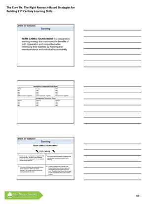 The Core Six: The Right Research‐Based Strategies for 
Building 21st Century Learning Skills



        A Unit on Evolution
                                                 Exercising


               TEAM GAMES TOURNAMENT Is a cooperative
               learning strategy that maximizes the benefits of
               both cooperation and competition while
               minimizing their liabilities by fostering their
               interdependence and individual accountability




                                    Hetrogeneous Collaborative Study Teams
        Yellow                          Green                         Red
        Y#1                             G#1                           R#1
        Y#2                             G#2                           R#2
        Y#3                             G#3                           R#3
        Yellow practices together       Green practices together      Red practices together
                                       Homogeneous Tournament Teams
        Game 1                          Game 2                        Game 3
        Y#1                             Y#2                           Y#3
        G#1                             G#2                           G#3
        R#1                             R#2                           R#3




        A Unit on Evolution
                                                 Exercising
                                    TEAM GAMES TOURNAMENT




                                                                                               58
 