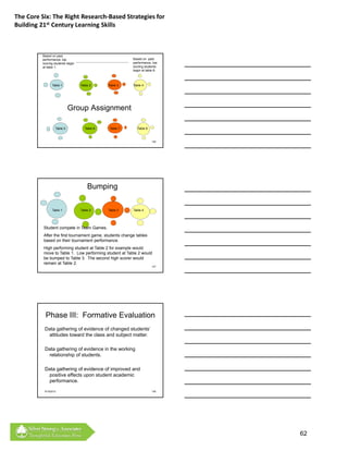 The Core Six: The Right Research‐Based Strategies for 
Building 21st Century Learning Skills



          Based on past
          performance, top                               Based on past
          scoring students begin                         performance, low
          at table 1.                                    scoring students
                                                         begin at table 8.



                 Table 1           Table 2     Table 3   Table 4




                             Group Assignment

                   Table 5           Table 6   Table 7      Table 8



                                                                      136




                                       Bumping

                 Table 1           Table 2     Table 3   Table 4




          Student compete in Team Games.
          After the first tournament game, students change tables
          based on their tournament performance.
          High performing student at Table 2 for example would
          move to Table 1. Low performing student at Table 2 would
          be bumped to Table 3. The second high scorer would
          remain at Table 2.
                                                                      137




            Phase III: Formative Evaluation
           Data gathering of evidence of changed students’
            attitudes toward the class and subject matter.

           Data gathering of evidence in the working
            relationship of students.

           Data gathering of evidence of improved and
            positive effects upon student academic
            performance.

           6/19/2012                                                  138




                                                                             62
 