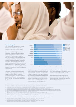 Can it be taught?
This brings us to the question: if critical
thinking and problem solving are
important, can these skills be taught?
General critical thinking programmes
have been relatively popular in the past.
These have often focused on learning
‘how to think’, but research suggests
that this approach usually brings about a
modest benefit. 33
Why? Critical thinking is
not a general skill; you always think about
something. Being able to think critically
about historical events does not mean that
the same person is able to think critically
about the nuances of farming. Both critical
thinking strategies and content knowledge
are needed. 34
Therefore, a more promising approach
involves integrating critical thinking into
subjects. Critical thinking strategies –
such as looking at an issue from multiple
perspectives – need to be made explicit
by the teacher, and practised extensively
by students.
All of the above can only be achieved if we
invest in high-quality professional learning
programmes for teachers – how to model
critical thinking, how to ask open questions,
and how to provide feedback that enables
students to solve non-routine problems.
Teachers need new skills and better tools
to meet these expectations. Curriculum
resources have to be redesigned with
critical thinking and problem solving in
mind. And finally, the focus of exams needs
to shift to evaluate these skills as well.
If students learn how to think critically
and solve problems, it would make a big
difference to their livelihood and happiness.
This is not a question of luxury.
26.	 Based on Willingham, D (2007) Critical thinking: why is it so hard to teach? American Educator, Summer 2007, pp. 8–19.
Available online at: www.aft.org//sites/default/files/periodicals/Crit_Thinking.pdf p. 11.
27.	 Mourshed, M, Farrell, D and Barton, D (2012) Education to Employment: Designing a System that Works. McKinsey Center for Government.
Available online at: http://mckinseyonsociety.com/downloads/reports/Education/Education-to-Employment_FINAL.pdf , p.31.
28.	 National AIDS Trust: What everyone should know about HIV: facts and myths, [online.] Available online at: www.hivaware.org.uk/facts-myths/faqs-myths.php
29.	 The World Bank (2014) Brief: Raise Agricultural Productivity. Available online at: www.worldbank.org/en/topic/agriculture/brief/raise-agricultural-productivity
30.	 Autor, Levy and Murnane (2001) cited in Cisco Systems, Inc, 2010. The Learning Society.
Available online at: www.cisco.com/web/about/citizenship/socio-economic/docs/LearningSociety_WhitePaper.pdf
31.	 OECD (2014) PISA 2012 Results: Creative Problem Solving: Students’ Skills in Tackling Real-Life Problems (Volume V), PISA, OECD Publishing.
Available online at: www.oecd.org/pisa/keyfindings/PISA-2012-results-volume-V.pdf p. 15.
32.	 Mourshed, M, Farrell, D, Barton, D (2012) Education to Employment: Designing a System that Works. McKinsey Center for Government.
Available online at: http://mckinseyonsociety.com/downloads/reports/Education/Education-to-Employment_FINAL.pdf pp. 11–44.
33.	 Willingham, D (2007) Critical thinking: why is it so hard to teach? American Educator, Summer 2007, pp. 8–19.
Available online at: www.aft.org//sites/default/files/periodicals/Crit_Thinking.pdf, pp. 12–13.
34.	 Willingham, D (2007) Critical thinking: why is it so hard to teach? American Educator, Summer 2007, pp. 8–19.
Available online at: www.aft.org//sites/default/files/periodicals/Crit_Thinking.pdf p. 8.
0 20 40 60 80 100
Share of top
performers
Share of mid-
performers
Share of low
achievers
Malaysia
Brazil
Turkey
Spain
United States
Germany
England
Canada
Korea
Singapore 8% 62.7% 29.3%
6.9% 65.5% 27.6%
14.7% 67.8% 17.5%
16.4% 69.3% 14.3%
19.2% 68% 12.8%
18.2% 70.2% 11.6%
28.5% 63.7% 7.8%
35.8% 62% 2.2%
47.3% 50.9% 1.8%
50.5% 48.6% 0.9%
11
 