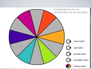 • Combinação  de uma cor
 primária mais uma cor secundária
 