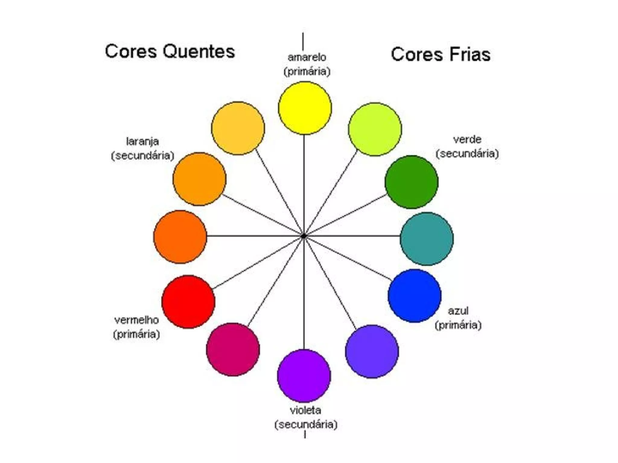 Cores primarias secundarias neutras quentes e frias | PPT
