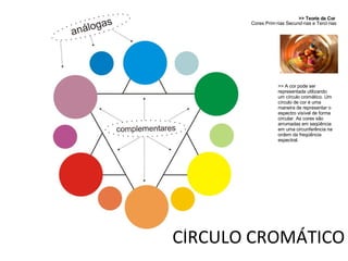 CÍRCULO CROMÁTICO >> Teoria da Cor  Cores Primárias Secundárias e Terciárias >> A cor pode ser representada utilizando um círculo cromático. Um círculo de cor é uma maneira de representar o espectro visível de forma circular. As cores são arrumadas em seqüência em uma circunferência na ordem da freqüência espectral. 