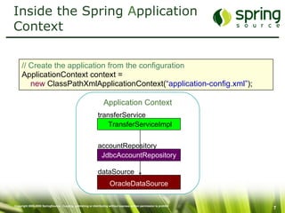 Inside the Spring  A pplication Context // Create the application from the configuration ApplicationContext context = new  ClassPathXmlApplicationContext( “application-config.xml” ); Application Context OracleDataSource dataSource JdbcAccountRepository accountRepository TransferServiceImpl transferService 