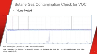 Butane Gas Contamination Check for VOC
• None Noted
19
Note: Butane Lighter – BIC USA Inc, USA –Lot number 7033060006
Note: Procedure – 1 mL MeOH in 2 mL amber GC vial, then 1 mL butane gas was added with 1 mL Luer Lock syringe and vortex mixed
prior to analysis. (n=3)
4x10
0
0
0
0
1
1
1
1
1
2
2
2
2
2
3
3
+ TIC SIM VO0004.d
12 23 34 45 56
Counts vs. Acquisition Time (min)
4 5 6 7 8 9 10 11 12 13 14 15 16 17 18 19 20 21
4x10
0.
0.
0.
0.
1
1.
1.
1.
1.
2
2.
2.
+ TIC SIM VO0011.d
12
Counts vs. Acquisition Time (min)
3.4 3.6 3.8 4 4.2 4.4 4.6 4.8 5 5.2 5.4 5.6 5.8 6 6.2 6.4 6.6 6.8
 
