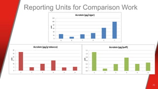 Reporting Units for Comparison Work
21
 