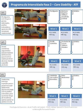 Frsiologia do Exerdclo -Acad. Tralfic de Futebol - Profs. Juliano Spineti & Clovis Franclscon-
colaboracao Fernando Rossini
•1-2 seri:e:
-sn seg,
•1-2·s~.rie
•115 seg.
•I-2 serie
•30 seg.
Nfvel 3Nfvel 2Nfvel 1
.~ Cadeirinha .2 Reto .~ Estaticos»
·~ Abdominal·~ cornJoelhos ~
c
~ Estendidos -~ .,
s: f-
~~
0
~
> >
codeirinha,
exercicio
espedficopare, o
qrupo muscutar
obdominal.
Agoraexecutado
com os ioethos
estendidospara
aurnentar oraco
de resistencia,
c(oenas. apoiar os
qtoreos no solo.
-i-z serfe
•40 seg.
•1-2 serte
•30 seg.
•1-2 s~ri~
•20 seg.
Nfvel3Nfvel 2Nfvel 1
.g Posterior de
...E Coxae
::t GIL1teos
~ ~..1axin10
::;;
i~ Estatico~
c
......
·3 Nordic
·::: lsornetria
..ol:i
•1-2 serie
•60 seg.
h.:isei:ie
•45 seg.
•1-2 serie
•30 seg.
Nfvel3Nfvel 2Nfvel 1
·3 Perdigueiro .g Eretores .s Estatico~
·~ :~ Espinha, c
v.. ::t oblique.
.....
"'UJ
z Quadrado
~ tombar
I
> >
Nordic
isometrico,
sequrando a
bola demedicne
bot!exerdoos
que eavotve a
codeioposterior
do coxa, mooter
opaottio
postural.
Perdigueiro,
com bracose
pernas
oltenrados,
joeuros
estendtdose
oooio da mao
na boia de
medicineball.
Programa de lntensidade Fase2 - CoreStability- ATF
•
 