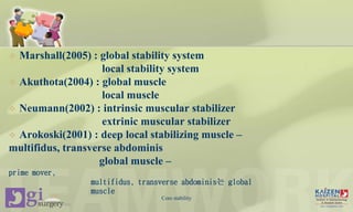  Marshall(2005) : global stability system
local stability system
 Akuthota(2004) : global muscle
local muscle
 Neumann(2002) : intrinsic muscular stabilizer
extrinic muscular stabilizer
 Arokoski(2001) : deep local stabilizing muscle –
multifidus, transverse abdominis
global muscle –
prime mover,
multifidus, transverse abdominis는 global
muscle
Core stability
 