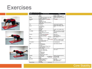 Core stability schools session | PPTX