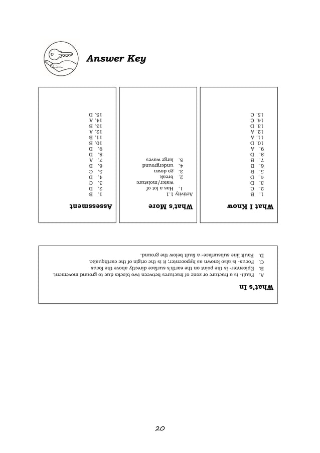 Core Stem Drrr Q1 Module 11 Earthquake Hazards And Risk Reduction
