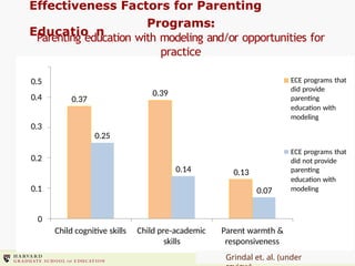 The Science of Early Childhood Development | PPTX