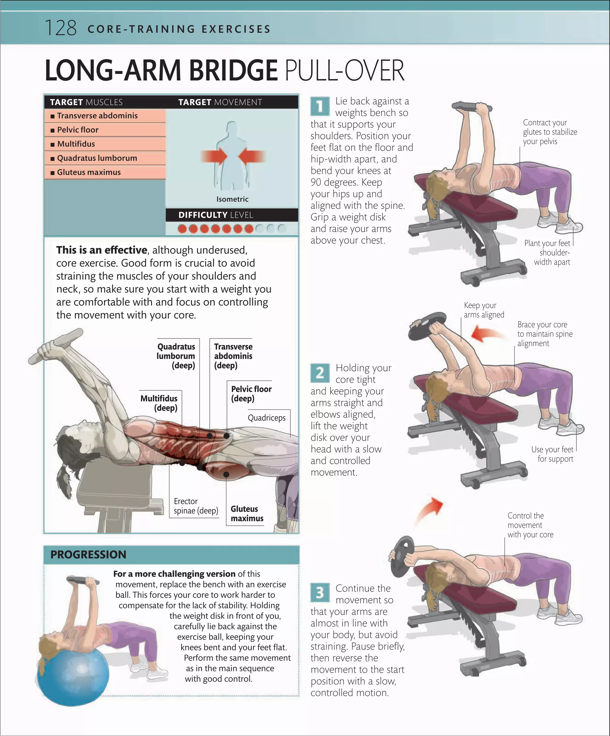 Core strength training | PDF