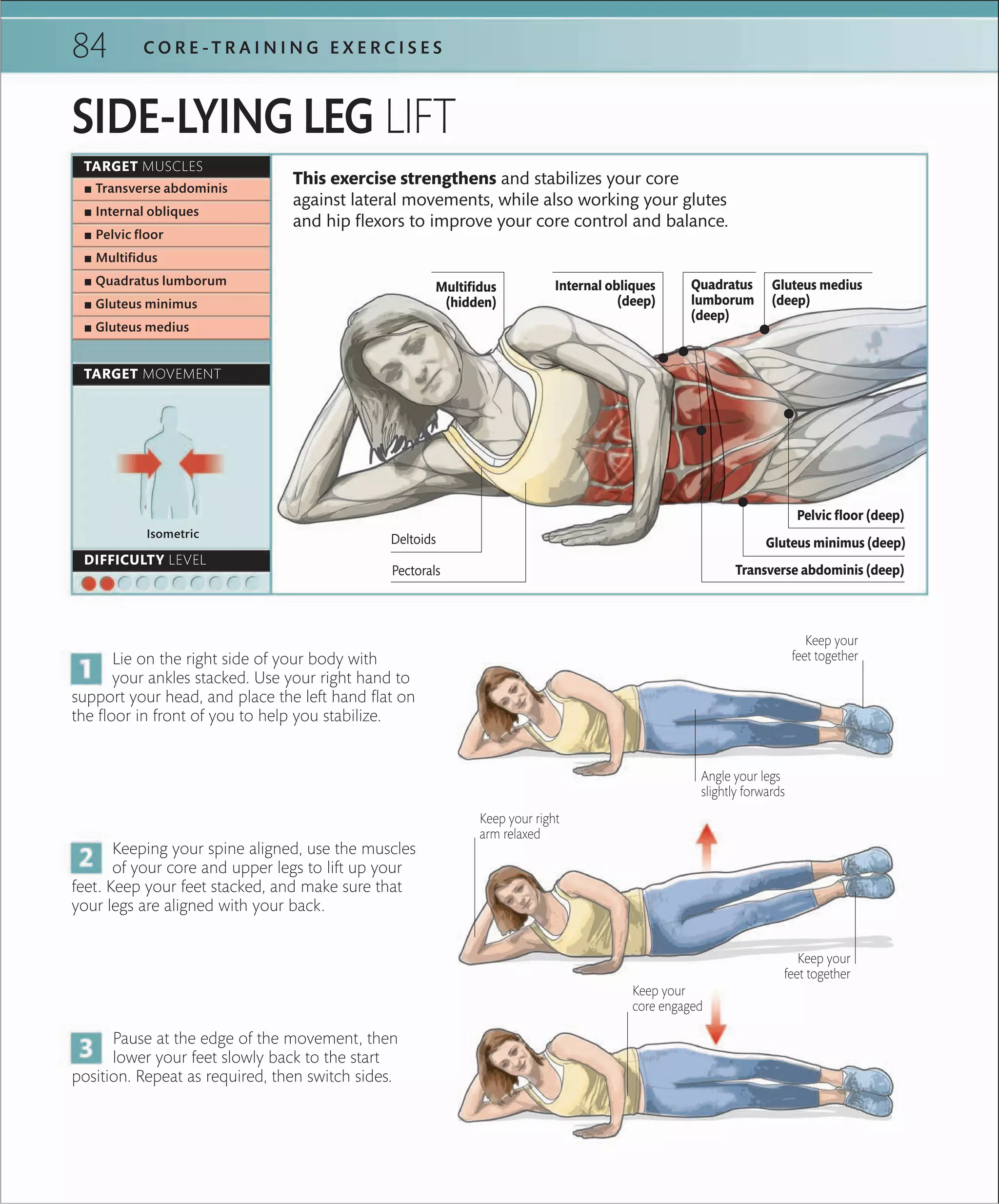 Core strength training | PDF