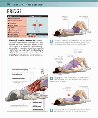 C O R E -T R A I N I N G E X E R C I S E S98
BRIDGE
This simple but effective exercise activates
the stabilizing muscles of your lower back and
buttocks, and offers additional benefits to your
hamstrings. It is an important core-stabilizing
movement for helping to improve your posture
—especially if you spend a lot of time sitting at
a desk. It is a very versatile exercise with a wide
range of potential variations and progressions.
Engaging your core, slowly lift your buttocks off the
floor until your body is in a straight line from your
knees to your shoulders.
Lie on your back with your knees bent and your feet flat
on the floor, hip-width apart. Keep your arms at your
sides, palms facing down. Relax your neck and shoulders.
Hold at the top of the movement, then reverse slowly
and with control to return to the starting position.
Keep your knees
in line with your
pelvis and trunk
Place your
arms ﬂat on
the ﬂoor
Keep your feet ﬂat
on the ﬂoor
Keep your feet ﬂat
on the ﬂoor
Hold your
glutes tight
TARGET MUSCLES TARGET MOVEMENT
DIFFICULTY LEVEL
 ▪ Rectus abdominis
 ▪ Transverse abdominis
 ▪ Pelvic ﬂoor
 ▪ Erector spinae
 ▪ Multiﬁdus
 ▪ Quadratus lumborum
 ▪ Gluteus minimus
 ▪ Gluteus medius
 ▪ Gluteus maximus
Isometric
Keep your
shoulders on the
ﬂoor and avoid
arching your
upper back
Control the
movement with
your core
Gluteus maximus
Erector spinae (hidden)
Transverse abdominis (deep) Pelvic
floor
(deep)
Rectus abdominis
Multifidus (hidden)
Quadratus lumborum (deep)
Gluteus
minimus (deep)
Gluteus
medius (deep)
 