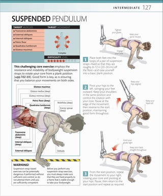 127I N T E R M E D I A T E
This challenging core exercise employs the
resistance and instability of bodyweight suspension
straps to rotate your core from a plank position
(»pp.102–03). Good form is key, as is ensuring
that you balance your movements on both sides.
TARGET MUSCLES TARGET MOVEMENT
DIFFICULTY LEVEL
 ▪ Transverse abdominis
 ▪ External obliques
 ▪ Internal obliques
 ▪ Pelvic ﬂoor
 ▪ Quadratus lumborum
 ▪ Gluteus maximus
Complex
Keep your
spine neutral
Keep your
hips aligned
Keep your
head still
Place both feet into the
loops of a pair of suspension
straps—fixed so that they are
roughly 8–12in (20–30cm) off
the floor—and raise yourself
into a basic plank position.
Pivot your hips to the
left, swinging your feet
outward. Keep your shoulders
in the same position and
control the rotation with
your core. Pause at the
edge of the movement,
then reverse to the start
position, maintaining
good form throughout.
From the start position, repeat
the movement to your right,
rotating your core and pivoting at
your hips. Pause, then return to the
start position and repeat as required.
Tighten
your glutes
Suspension-strap-based
exercises can be potentially
dangerous if performed without
sufﬁcient core control, so do
not attempt them until you
are sufﬁciently competent.
Before you perform any
suspension-strap exercises,
you must always make sure
that they are ﬁxed properly to
a frame that is stable enough
to take your bodyweight.
WARNING!
SUSPENDED PENDULUM
Keep your back
straight throughout
Hold your
glutes tight
Engage
your core
Deltoids
Erector spinae
(deep)
Pelvic floor (deep)
Quadratus lumborum
(deep)
Multiﬁdus (deep)
Internal obliques
(deep)
Transverse
abdominis
(deep)
External obliques
Gluteus maximus
Gluteus medius (deep)
Gluteus minimus (deep)
 