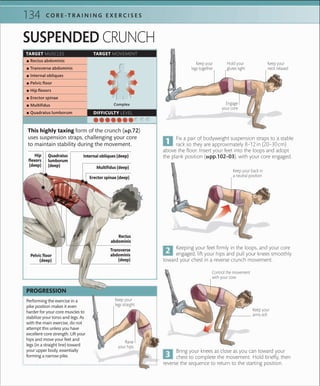 134 C O R E -T R A I N I N G E X E R C I S E S
This highly taxing form of the crunch (»p.72)
uses suspension straps, challenging your core
to maintain stability during the movement.
Fix a pair of bodyweight suspension straps to a stable
rack so they are approximately 8–12in (20–30cm)
above the floor. Insert your feet into the loops and adopt
the plank position (»pp.102–03), with your core engaged.
Keeping your feet firmly in the loops, and your core
engaged, lift your hips and pull your knees smoothly
toward your chest in a reverse crunch movement.
Bring your knees as close as you can toward your
chest to complete the movement. Hold briefly, then
reverse the sequence to return to the starting position.
Keep your back in
a neutral position
Keep your
legs straight
Keep your
arms still
TARGET MUSCLES TARGET MOVEMENT
DIFFICULTY LEVEL
 ▪ Rectus abdominis
 ▪ Transverse abdominis
 ▪ Internal obliques
 ▪ Pelvic ﬂoor
 ▪ Hip ﬂexors
 ▪ Erector spinae
 ▪ Multiﬁdus
 ▪ Quadratus lumborum
Complex
Performing the exercise in a
pike position makes it even
harder for your core muscles to
stabilize your torso and legs. As
with the main exercise, do not
attempt this unless you have
excellent core strength. Lift your
hips and move your feet and
legs (in a straight line) toward
your upper body, essentially
forming a narrow pike.
PROGRESSION
Keep your
legs together
Engage
your core
Keep your
neck relaxed
Raise
your hips
SUSPENDED CRUNCH
Hold your
glutes tight
Control the movement
with your core
Rectus
abdominis
Transverse
abdominis
(deep)
Pelvic floor
(deep)
Hip
flexors
(deep)
Erector spinae (deep)
Multifidus (deep)
Quadratus
lumborum
(deep)
Internal obliques (deep)
 