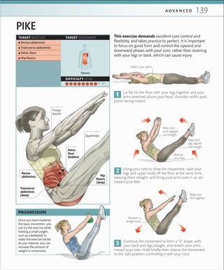 139A D V A N C E D
TARGET MUSCLES TARGET MOVEMENT
DIFFICULTY LEVEL
 ▪ Rectus abdominis
 ▪ Transverse abdominis
 ▪ Pelvic ﬂoor
 ▪ Hip ﬂexors
Flexion
PIKE
This exercise demands excellent core control and
flexibility, and takes practice to perfect. It is important
to focus on good form and control the upward and
downward phases with your core, rather than straining
with your legs or back, which can cause injury.
Once you have mastered
the basic movement, you
can try the exercise while
holding a small weight,
such as a kettlebell, to
make the exercise harder.
As you improve, you can
increase the amount of
weight in increments.
PROGRESSION
Stretch your spine
Lie flat on the floor with your legs together and your
arms stretched above your head, shoulder-width apart,
palms facing inward.
Using your core to drive the movement, raise your
legs and upper body off the floor at the same time,
keeping them straight, and bring your arms over in an arc
toward your feet.
Bend at
your hips
Keep your
arms aligned
and straight
Continue the movement to form a “V” shape, with
your back and legs straight, and stretch your arms
toward your toes. Hold briefly, then reverse the movement
to the start position, controlling it with your core.
Keep your
feet together
Keep your
legs aligned
and straight
Maintain a
straight back
Hip
flexors
(deep)
Pelvic
floor
(hidden)
Quadriceps
Triceps
brachii
Rectus
abdominis
Transverse
abdominis
(deep)
 