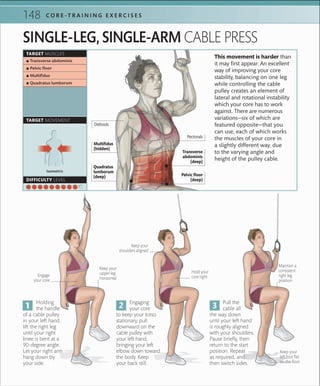 148 C O R E -T R A I N I N G E X E R C I S E S
Keep your
shoulders aligned
Hold your
core tight
Keep your
upper leg
horizontal
Keep your
left foot ﬂat
on the ﬂoor
Engage
your core
Holding
the handle
of a cable pulley
in your left hand,
lift the right leg
until your right
knee is bent at a
90-degree angle.
Let your right arm
hang down by
your side.
Engaging
your core
to keep your torso
stationary, pull
downward on the
cable pulley with
your left hand,
bringing your left
elbow down toward
the body. Keep
your back still.
Pull the
cable all
the way down
until your left hand
is roughly aligned
with your shoulders.
Pause briefly, then
return to the start
position. Repeat
as required, and
then switch sides.
SINGLE-LEG, SINGLE-ARM CABLE PRESS
This movement is harder than
it may first appear. An excellent
way of improving your core
stability, balancing on one leg
while controlling the cable
pulley creates an element of
lateral and rotational instability
which your core has to work
against. There are numerous
variations—six of which are
featured opposite—that you
can use, each of which works
the muscles of your core in
a slightly different way, due
to the varying angle and
height of the pulley cable.
TARGET MUSCLES
 ▪ Transverse abdominis
 ▪ Pelvic ﬂoor
 ▪ Multiﬁdus
 ▪ Quadratus lumborum
TARGET MOVEMENT
Isometric
DIFFICULTY LEVEL
Maintain a
consistent
right leg
position
Transverse
abdominis
(deep)
Pelvic floor
(deep)
Multifidus
(hidden)
Quadratus
lumborum
(deep)
Deltoids
Pectorals
 