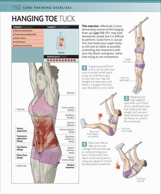 150 C O R E -T R A I N I N G E X E R C I S E S
Suspend yourself from
a chin-up bar with your
arms shoulder-width apart,
using an underhand grip.
Ensure that your legs are
straight and stationary, and
there is a straight line from
your shoulders to your ankle.
This exercise—effectively a more
demanding version of the hanging
knee-up (»pp.110–11)—may look
deceptively simple but it is difficult
to perform. Good form is crucial.
You must keep your upper body
as still and as stable as possible,
controlling the movement with
your hip flexors and glutes, rather
than trying to use momentum.
 ▪ Rectus abdominis
 ▪ Transverse abdominis
 ▪ Pelvic ﬂoor
 ▪ Hip ﬂexors
 ▪ Gluteus maximus
TARGET MUSCLES TARGET MOVEMENT
DIFFICULTY LEVEL
Flexion
Engage
your core
Keep your
legs straight
Raise your feet as
high as you can
manage without straining
or compromising your
form. Hold briefly, then
return to the start position,
using your glutes to control
the downward movement.
Hold your
back still
HANGING TOE TUCK
Keeping your
legs together,
raise them up in front
of you, pivoting at your
hips. Keep your back
straight and use your
deep abdominals and
hip flexors to control
the movement.
Keep your
knees aligned
and together
Hold your
back straight
External
obliques
Pelvic floor
(deep)
Hip flexors
(deep)
Gluteus
maximus
Transverse
abdominis
(deep)
Internal obliques
(deep)
Rectus
abdominis
Gluteus
minimus
(deep)
Gluteus
medius (deep)
Quadratus
lumborum
(deep)
Quadriceps
Pectorals
Deltoids
Multifidus
(hidden)
Erector spinae
(hidden
 