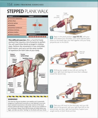 C O R E -T R A I N I N G E X E R C I S E S154
STEPPED PLANK WALK
Begin in the plank position (»pp.102–03), with your
arms below your shoulders, your hands planted palm-
down on the lowest step, your feet together, and your body
perpendicular to the blocks.
Shifting your weight to your left arm and leg, lift
your right hand and leg and move them sideways
toward the second step.
Plant your left hand on the third step, and your left
foot on the ground, with your right hand still on the
second step, and your right foot stationary. Support your
weight evenly on both hands and feet.
Brace
your core
TARGET MUSCLES TARGET MOVEMENT
DIFFICULTY LEVEL
 ▪ Transverse abdominis
 ▪ Pelvic ﬂoor
 ▪ Erector spinae
 ▪ Multiﬁdus
 ▪ Quadratus lumborum
 ▪ Gluteus minimus
 ▪ Gluteus medius
 ▪ Gluteus maximus
This difficult exercise offers a hard full-body
workout that requires a lot of practice to perfect.
You will need three blocks arranged in shallow
steps. Perform the movement in one controlled,
fluid motion, and carry out the same number
of repetitions for both sides of your body.
This exercise requires excellent core stability and is potentially
dangerous if performed incorrectly, so only attempt it once you
have mastered movements in the earlier sections of the book.
Practice without the boxes to begin with, until you are conﬁdent in
your technique. Always check that the boxes are stable before you
begin, and take care when “landing” on the blocks with your hands.
WARNING!
Engage
your core
Keep your
head still
Tense
your glutes
Isometric
Gluteus
maximus
Transverse
abdominis
(deep)
Pelvic
floor
(deep)
Erector
spinae (deep)
Quadratus
lumborum
(deep)
Multifidus (deep)
Gluteus
medius
(deep)
Gluteus
minimus
(deep)
 