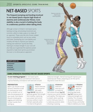 200 S P O R T S - S P E C I F I C C O R E T R A I N I N G
The frequent jumping and landing involved
in net-based sports require high levels of
stamina and cardiovascular fitness. Core
stability is also crucial in holding the body
in a stationary position when taking shots.
NET-BASED SPORTS
SPORTS SUCH AS...
 ▪ Basketball
 ▪ Netball
 ▪ Korfball
 ▪ Volleyball
Although contact is limited in net-based sports,
twisting, turning, and pivoting movements are
common, either to make a pass or to shake off
an opponent. These carry the risk of strain-related
injury to vulnerable joints, such as your ankles
and knees. Developing your core stability and
mobility will help to improve your balance,
making over-extension injuries less likely.
Training to increase strength in your core will
also help you to generate the explosive power
required to make short sprints up and down
the court, or to drive past an opponent.
Extension exercises
improve your
stretching ability
Rotational exercises
help you to hold
your body in a
stable position
 ■ Flexion
Flexion exercises
such as partner
ball swaps
(»pp.108–09) help you to
generate greater hip strength
and mobility, improving
your power and control
and your ability to reach
the ball, especially when
it is close to the ground.
PREPARATION
Warm-ups should include
dynamic stretches as well
as cardiovascular work,
such as shuttle runs, to
raise the temperature of
your body. Cool-downs
should include gentle
jogging and stretching
to stop muscles from
seizing up.
 ■ Extension
Extension
exercises such
as medicine
ball reverse throws (»p.121)
improve your spinal mobility
and stability. This helps you
to stretch when catching
and to hold your torso in
a stationary position when
shooting or passing.
 ■ Rotation
Rotational
exercises
such as
standing plate twists
(»p.116) improve your
rotational strength and
mobility. This increases
the power and distance
of your throws, and further
helps to stabilize your body.
A core-training program for net-based sports
should combine flexion and extension exercises to
improve flexibility and balance with exercises to build
rotational strength. Interval training will improve your
cardiovascular fitness, preparing you for the sprints
required to cover the court.
CORE-STRENGTH TRAINING FOR NET-BASED SPORTS
 