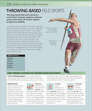 204 S P O R T S - S P E C I F I C C O R E T R A I N I N G
Throwing-based field sports demand a
combination of speed, explosive rotational
power, and control, all of which depend
on good core stability.
THROWING-BASED FIELD SPORTS
SPORTS SUCH AS...
 ▪ Baseball
 ▪ Discus
 ▪ Cricket
 ▪ Hammer
 ▪ Javelin
 ▪ Shot put
Core strength provides a platform from which to generate
the power needed for throwing, and to deliver it efficiently
without unnecessary lateral movement. It also enables
athletes to better achieve the best possible body position,
and to turn around from the waist even from an unstable
standing position. Javelin throwers need speed in their
hip flexors for their run-up, and are advised to train
using flexion exercises, while discus throwers benefit
from rotational exercises. Hammer and shot put throwers
use both rotational and isometric exercises as these give
them the core strength they need to hold a fixed position
while briefly resisting the force of the particular weight
they are about to throw.
Power delivered
to the javelin is
generated by
your core
 ■ Rotation
Exercises such
as Russian twists
(»p.119) help
improve rotational strength
and mobility, increasing
the power and distance of
throws, and helping stabilize
your torso to maximize the
transfer of power from your
core to your throwing arm.
PREPARATION
Warm-ups should involve
dynamic stretches that
imitate the movement
required by the throwing
sport you are practicing.
Cool-downs should take
the form of static stretches
and some light jogging
to prevent your muscles
from seizing up.
 ■ Flexion
Flexion
exercises such
as medicine ball
slams (»p.120) help you to
generate greater core strength
and mobility, improving your
explosive power and control,
and easing the shift of energy
from your core to your
throwing arm.
 ■ Isometric
Isometric
exercises
such as ball
jackknifes (»p.142) help
build stability and strength
in your core and pelvis and
maintain body position
when throwing, improving
control and power and
reducing the risk of injury.
A core-training program for throwing-based field
sports should combine flexion and extension exercises,
to improve flexibility and balance, with exercises to build
rotational strength. Combine upper-body workouts with
core-stability exercises to maximize both the generation
and the efficient transfer of rotational power.
CORE-STRENGTH TRAINING FOR THROWING-BASED FIELD SPORTS
Rotational core strength
and control are key
to maximizing the
distance of your throws
 