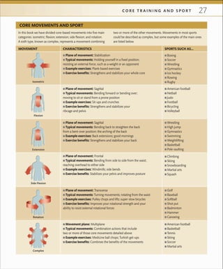 27C O R E T R A I N I N G A N D S P O R T
 ■ Plane of movement: Stabilization
 ■ Typical movements: Holding yourself in a ﬁxed position;
resisting an external force, such as a weight or an opponent
 ■ Example exercises: Plank-based exercises
 ■ Exercise benefits: Strengthens and stabilizes your whole core
 ■ Plane of movement: Sagittal
 ■ Typical movements: Bending back to straighten the back
from a bent-over position; the arching of the back
 ■ Example exercises: Back extensions; good mornings
 ■ Exercise benefits: Strengthens and stabilizes your back
 ■ Plane of movement: Sagittal
 ■ Typical movements: Bending forward or bending over;
moving to sit or stand from a prone position
 ■ Example exercises: Sit-ups and crunches
 ■ Exercise benefits: Strengthens and stabilizes your
ribcage and pelvis
 ■ Plane of movement: Transverse
 ■ Typical movements: Turning movements; rotating from the waist
 ■ Example exercises: Pulley chops and lifts; super-slow bicycles
 ■ Exercise benefits: Improves your rotational strength and your
ability to resist external rotational forces
In this book we have divided core-based movements into ﬁve main
categories: isometric; ﬂexion; extension; side ﬂexion; and rotation.
A sixth type, known as complex, represents a movement combining
two or more of the other movements. Movements in most sports
could be described as complex, but some examples of the main ones
are listed below.
CORE MOVEMENTS AND SPORT
MOVEMENT CHARACTERISTICS
 ■ Plane of movement: Frontal
 ■ Typical movements: Bending from side to side from the waist;
reaching overhead to either side
 ■ Example exercises: Windmills; side bends
 ■ Exercise benefits: Stabilizes your pelvis and improves posture
 ■ Movement plane: Multiplane
 ■ Typical movements: Combination actions that include
two or more of those core movements detailed above
 ■ Example exercises: Medicine ball chops; Turkish get-ups
 ■ Exercise benefits: Combines the beneﬁts of the movements
Isometric
Flexion
Extension
Side Flexion
Rotation
Complex
SPORTS SUCH AS…
 ■ Boxing
 ■ Soccer
 ■ Wrestling
 ■ Gymnastics
 ■ Ice hockey
 ■ Rowing
 ■ Rugby
 ■ American football
 ■ Netball
 ■ Judo
 ■ Football
 ■ Bicycling
 ■ Volleyball
 ■ Wrestling
 ■ High jump
 ■ Gymnastics
 ■ Swimming
 ■ Weightlifting
 ■ Basketball
 ■ Pole vaulting
 ■ Climbing
 ■ Skiing
 ■ Snowboarding
 ■ Martial arts
 ■ Squash
 ■ Golf
 ■ Baseball
 ■ Softball
 ■ Shot put
 ■ Badminton
 ■ Hammer
 ■ Canoeing
 ■ American football
 ■ Basketball
 ■ Tennis
 ■ Skiing
 ■ Soccer
 ■ Martial arts
 