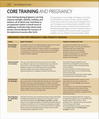 28 I N T R O D U C T I O N
CORE TRAINING AND PREGNANCY
During pregnancy, many changes will happen to your body.
Those that affect your spine, shoulder, and pelvic stability
will all have an impact on posture and core strength. If this is
your first pregnancy, you are particularly vulnerable to back
pain and injury, as well as a reduced sense of balance as the
developing baby gets bigger. Hormone imbalances lead to an
increase in the elasticity of connective tissues, causing joint
instability. Focus on stability and postural strength, and be
Core training during pregnancy can help
improve strength, stability, mobility, and
balance, all of which may contribute to
an expectant mother’s overall sense of
wellbeing. It will also help relieve back
tension and accelerate the recovery of
the abdominal muscles after birth.
PREGNANCY AND POST-PREGNANCY CORE-STRENGTH TRAINING
 ■ In the late stages of pregnancy the growth of the baby will start to
place pressure on your lower abdomen and shift your center of gravity,
altering core balance and postural alignment. Freedom to perform
everyday tasks will become restricted due to the size of your abdomen.
 ■ General changes that may occur include back pain and shoulder
stiffness; fatigue; shortness of breath; sciatica; hemorrhoids; and
Braxton Hicks contractions (false labor pain).
 ■ As your uterus becomes heavier to make room for the baby,
your abdomen expands and your belly becomes more prominent.
 ■ This results in a decreased degree of movement and spinal
ﬂexibility. Lying ﬂat on your back may become uncomfortable.
 ■ General changes may include increased energy levels;
abdominal discomfort; constipation; heartburn; and back pain.
 ■ Months of inactivity and overstretched stomach muscles will weaken
the abdominals, leaving new mothers prone to back pain or injury,
especially if the diastasis recti (Warning box, top right) is enlarged.
 ■ Loss of core strength and balance is inevitable, and stability exercises
will play an important part in recovering your prepregnancy strength.
 ■ If you have a cesarean section, you must seek your doctor’s approval
before you start exercising again because cesarian sections involve
cutting through the abdominal muscles.
 ■ Considered to be the most delicate stage of pregnancy, this is when
most of the changes to your body start to take place.
 ■ General changes include an increased metabolic rate; adjustments
in hormone levels; ﬂuctuations in mood or emotion; nausea; fatigue
or predisposition to clumsiness; decreased blood pressure; pelvic
changes; and slight weight gain.
 ■ Exercises that place further pressure on your
lower abdomen may lead to incontinence.
(Pelvic ﬂoor activation (»p.56) may counteract
this effect.)
 ■ Avoid lying on your back for prolonged periods
of time. Compression on the vena cava may
reduce blood ﬂow to the placenta resulting in
supine hypotensive syndrome—symptoms include
dizziness and nausea.
 ■ Increased estrogen, progesterone, and
relaxin levels cause ligaments and connective
tissues to soften and relax, potentially leading
to joint instability.
 ■ Lumbar spine ﬂexion will be reduced as your
abdomen gets larger, so try to minimize bending
from your lower back.
 ■ Avoid exercises that test lumbar rotation stability
and side bends that overextend the spine.
 ■ Exercising immediately after birth. Usually you
can begin exercising your core six weeks after birth
but get clearance from a doctor or nurse
practitioner ﬁrst. A diastasis recti check will decide
if core training is safe to begin.
 ■ Avoid spine ﬂexion exercise, such as crunches,
if an enlarged diastasis recti (Warning box,
top right) is present.
 ■ An enhanced metabolic rate may cause a
signiﬁcant increase in internal core temperature.
In extreme cases, this can lead to fetal
hyperthermia (the fetus overheating).
 ■ Isometric exercises, such as the plank,
increase core temperature. You can perform
modiﬁed versions of them, but relax and
breathe evenly throughout.
STAGE WHAT TO EXPECT
First trimester
(0–12 weeks)
Second trimester
(13–26 weeks)
Third trimester
(27–40 weeks)
Post-pregnancy
(6+ weeks after
birth)
THINGS TO WATCH OUT FOR
 