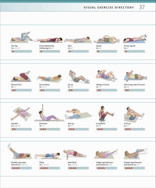 V I S U A L E X E R C I S E D I R E C T O R Y 37
Toe Tap
»pp.62–63
Prone Abdominal
Hollowing »p.64
Oyster
»p.66
Dart
»p.65
Prone Leg Lift
»p.67
Reverse Curl
»p.75
Dorsal Raise
»p.76–77
Oblique Crunch
»p.79
Sit-up
»p.78
Side-lying Lateral Crunch
»p.80
Hip Roll
»pp.88–89
Roll-back
»p.90
V Leg Raise
»p.92
Roll-up
»p.91
V Sit-up
»p.93
Double Leg Lower
and Lift »pp.100–01
Plank
»pp.102–03
Single-leg Extension
and Stretch »p.106
Side Plank
»pp.104–05
Double-leg Extension
and Stretch »p.107
 