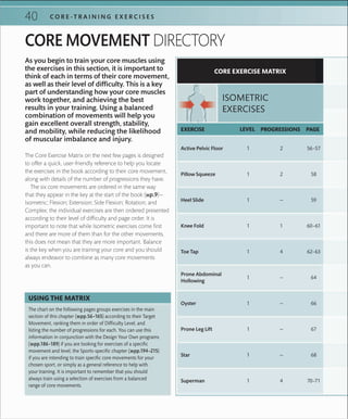 40 C O R E -T R A I N I N G E X E R C I S E S
CORE MOVEMENT DIRECTORY
The chart on the following pages groups exercises in the main
section of this chapter (»pp.56–165) according to their Target
Movement, ranking them in order of Difﬁculty Level, and
listing the number of progressions for each. You can use this
information in conjunction with the Design Your Own programs
(»pp.186–189) if you are looking for exercises of a speciﬁc
movement and level, the Sports-speciﬁc chapter (»pp.194–215)
if you are intending to train speciﬁc core movements for your
chosen sport, or simply as a general reference to help with
your training. It is important to remember that you should
always train using a selection of exercises from a balanced
range of core movements.
USING THE MATRIX
As you begin to train your core muscles using
the exercises in this section, it is important to
think of each in terms of their core movement,
as well as their level of difficulty. This is a key
part of understanding how your core muscles
work together, and achieving the best
results in your training. Using a balanced
combination of movements will help you
gain excellent overall strength, stability,
and mobility, while reducing the likelihood
of muscular imbalance and injury.
The Core Exercise Matrix on the next few pages is designed
to offer a quick, user-friendly reference to help you locate
the exercises in the book according to their core movement,
along with details of the number of progressions they have.
The six core movements are ordered in the same way
that they appear in the key at the start of the book (»p.9)—
Isometric; Flexion; Extension; Side Flexion; Rotation; and
Complex; the individual exercises are then ordered presented
according to their level of difficulty and page order. It is
important to note that while Isometric exercises come first
and there are more of them than for the other movements,
this does not mean that they are more important. Balance
is the key when you are training your core and you should
always endeavor to combine as many core movements
as you can.
ISOMETRIC
EXERCISES
LEVEL PAGEEXERCISE PROGRESSIONS
1
1
1
1
1
1
1
1
1
1
58
56–57
60–61
59
64
62–63
67
66
70–71
68
2
2
1
—
—
4
—
—
4
—
Pillow Squeeze
Active Pelvic Floor
Knee Fold
Heel Slide
Prone Abdominal
Hollowing
Toe Tap
Prone Leg Lift
Oyster
Superman
Star
CORE EXERCISE MATRIX
 