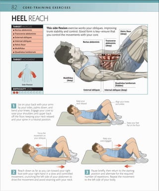 C O R E -T R A I N I N G E X E R C I S E S82
Side Flexion
TARGET MUSCLES
TARGET MOVEMENT
DIFFICULTY LEVEL
 ▪ Rectus abdominis
 ▪ Transverse abdominis
 ▪ External obliques
 ▪ Internal obliques
 ▪ Pelvic ﬂoor
 ▪ Multiﬁdus
 ▪ Quadratus lumborum
HEEL REACH
Focus the
movement on
your obliques Keep your
core engaged
Align your knees
and ankles
Keep your feet
ﬂat on the ﬂoor
Reach down as far as you can toward your right
foot with your right hand in a slow and controlled
movement, crunching the left side of your abdomen to
drive the movement and avoid straining with your neck.
Lie on your back with your arms
by your sides, palms down, and
bend your knees. Engage your core to
raise your shoulders and upper back
off the floor, keeping your neck relaxed
and your spine in a neutral position.
Pause briefly, then return to the starting
position and alternate for the required
number of repetitions. Repeat the movement
to the left side of your body.
This side flexion exercise works your obliques, improving
trunk stability and control. Good form is key—ensure that
you control the movements with your core.
Keep your
neck relaxed
Internal obliques (deep)
Multifidus
(deep)
Pelvic floor
(deep)
External obliques
Rectus abdominis
Quadratus lumborum
(hidden)
Transverse
abdominis
(deep)
 