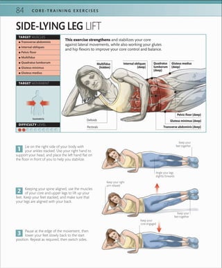 84 C O R E -T R A I N I N G E X E R C I S E S
Isometric
TARGET MUSCLES
TARGET MOVEMENT
DIFFICULTY LEVEL
 ▪ Transverse abdominis
 ▪ Internal obliques
 ▪ Pelvic ﬂoor
 ▪ Multiﬁdus
 ▪ Quadratus lumborum
 ▪ Gluteus minimus
 ▪ Gluteus medius
SIDE-LYING LEG LIFT
Keeping your spine aligned, use the muscles
of your core and upper legs to lift up your
feet. Keep your feet stacked, and make sure that
your legs are aligned with your back.
Lie on the right side of your body with
your ankles stacked. Use your right hand to
support your head, and place the left hand flat on
the floor in front of you to help you stabilize.
Pause at the edge of the movement, then
lower your feet slowly back to the start
position. Repeat as required, then switch sides.
This exercise strengthens and stabilizes your core
against lateral movements, while also working your glutes
and hip flexors to improve your core control and balance.
Angle your legs
slightly forwards
Keep your right
arm relaxed
Keep your
feet together
Keep your
feet together
Keep your
core engaged
Transverse abdominis (deep)
Quadratus
lumborum
(deep)
Internal obliques
(deep)
Pectorals
Deltoids
Gluteus medius
(deep)
Multifidus
(hidden)
Pelvic floor (deep)
Gluteus minimus (deep)
 